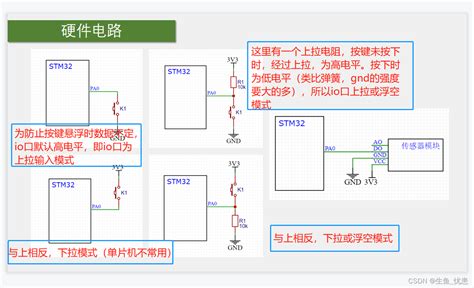 stm32学习笔记和体会三GPIO输入 stm32传输模拟电压信号 CSDN博客