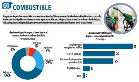 Transportistas rechazan subsidio de 6 millones Panamá América