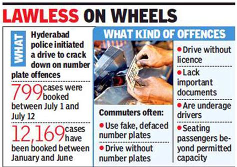 12000 Cases Registered For Number Plate Tampering Hyderabad News Times Of India