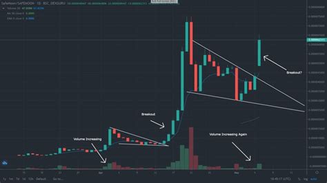 SafeMoon Coin Price Prediction What To Expect From This Crypto In 2022