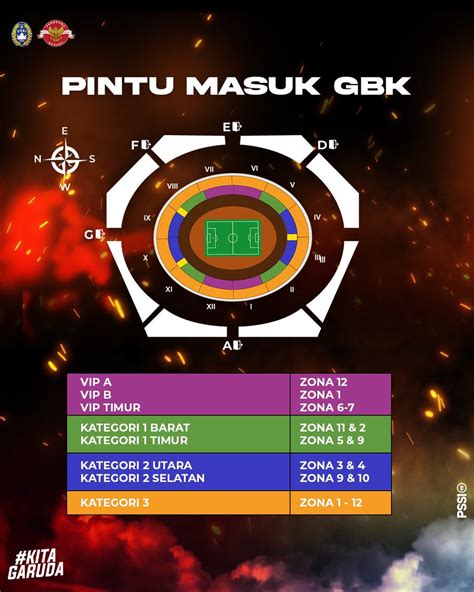 PSSI On Twitter Halo Sobat Garuda Berikut Akses Pintu Masuk Dan