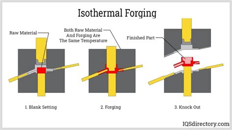 Understanding the Forging Process in Manufacturing – building materials blog