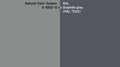 Natural Color System S 4502 G Vs RAL Graphite Grey RAL 7024 Side By