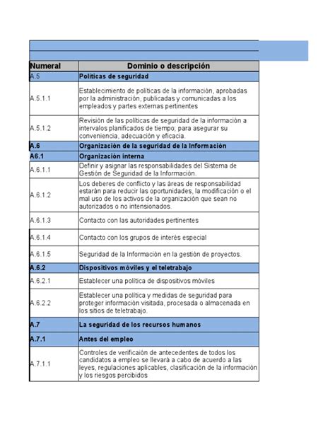 B1soft Soa Declaración De Aplicabilidad Pdf Seguridad La Seguridad Informática