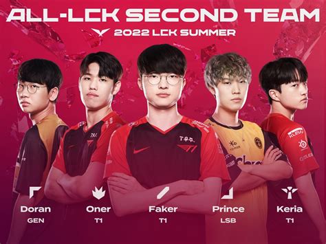 Lck Mùa Hè 2022 Zeus Lẻ Bóng Giữa đội Hình Tiêu Biểu Vòng Bảng Với 4