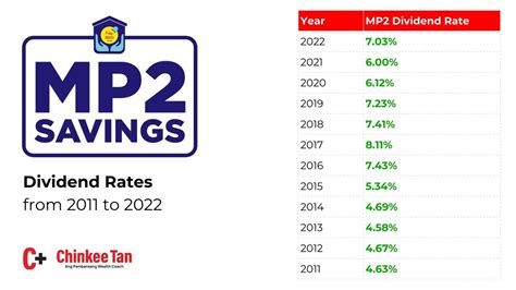 Pagibig MP2 Savings All You Need To Know To Invest In 2024