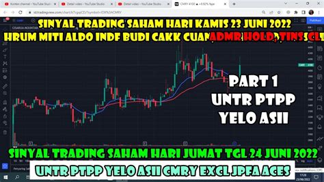 PART 1 Sinyal Jumat 24 Juni 2022 Rekomendasi Saham Scalping Trading