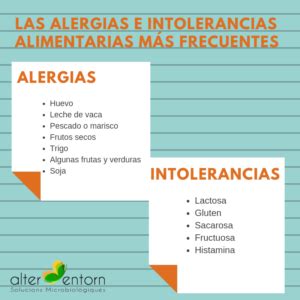 Intolerancias Y Alergias Alimentarias M S Habituales Alter Entorn