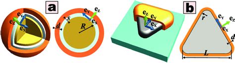 Schematic View Of A Hybrid Metal Organic Nanostructures Under Study