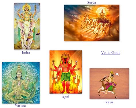 Vedic Gods