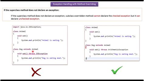 Exception Handling With Method Overriding In Java Scientech Easy Riset