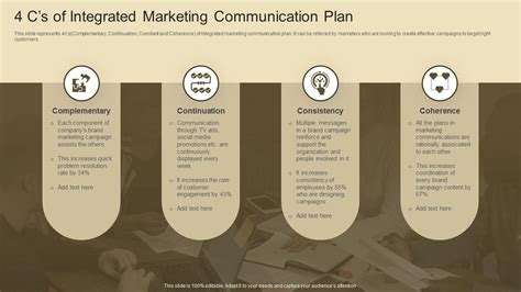 4 C S Of Integrated Marketing Communication Plan Presentation Graphics Presentation