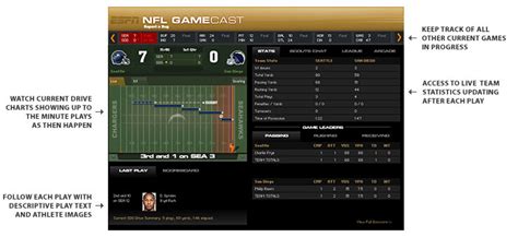 Get Nfl Scores 2021 Espn Pics Uk Times