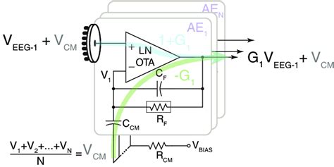 The Conceptual Block Diagram Of Common Mode Voltage Estimation