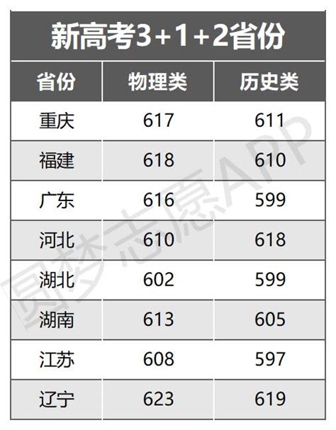 600分能考上中国政法大学吗？附政法大学2022各省录取分数线 高考100