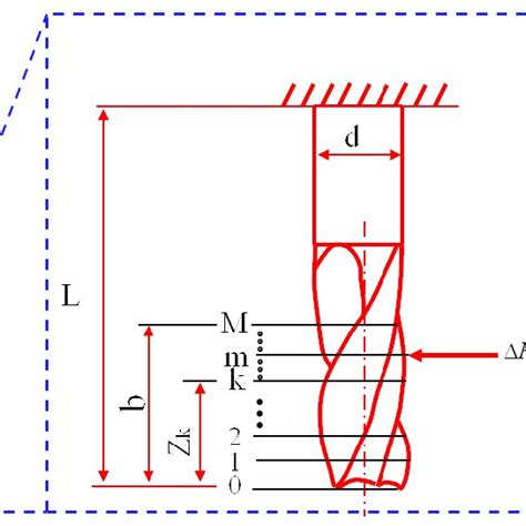 Schematic Of Tool Deflection Calculation Algorithm Download