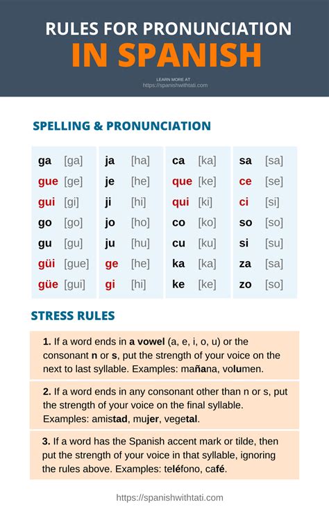 Spanish Pronunciation Learning Spanish Vocabulary Spanish Teaching