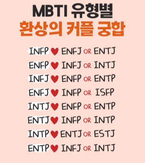 Mbti 유형 별 연애 스타일 Mbti 궁합 16가지 총정리 Kelly Oh Blog