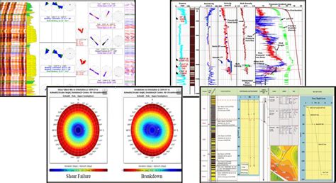 Geomechanical Studies – erexpetroleum