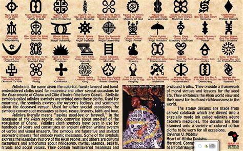 Adinkra Symbol Adinkra Cloth Met Art Ashanti Traditional African Art Traditional African Art