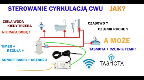 Ciep A Woda Kiedy Potrzeba Czyli Sterowanie Pomp Cyrkulacji Cwu