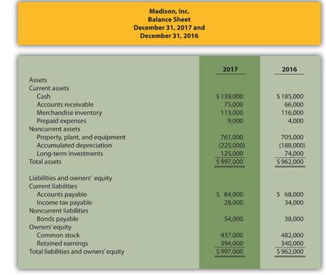 Balance Sheet Vs Income Statement Vs Cash Flow Statement