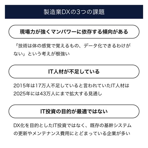 製造業dxとは？3つの課題と2025年の壁の乗り越え方【事例あり】 クロジカ請求管理