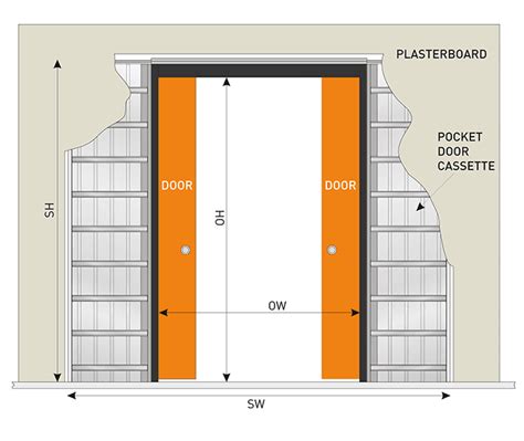 Single and double pocket door systems - JB Kind