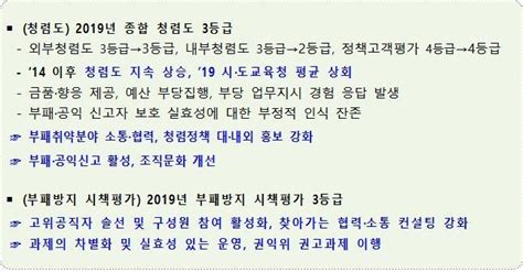 경기도교육청‘2020년 반부패 청렴정책 종합계획수립