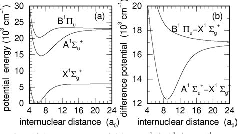 Figure From Theoretical Study Of The Absorption Spectra Of The Sodium