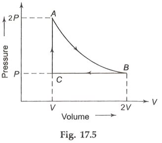 Consider P V Diagram An Ideal Gas Shown In Figure Out Of The Following