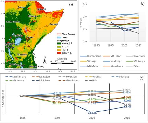 land surface characteristics  ui