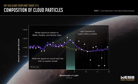 Webbs Impact On Exoplanet Research Webb