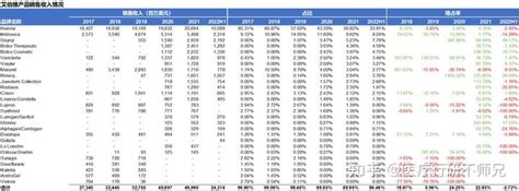 艾伯维产品分析（2017~2022h1） 知乎