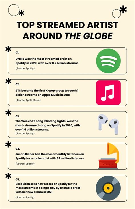 Globally Top Streamed Artist Music Infographic Template Venngage