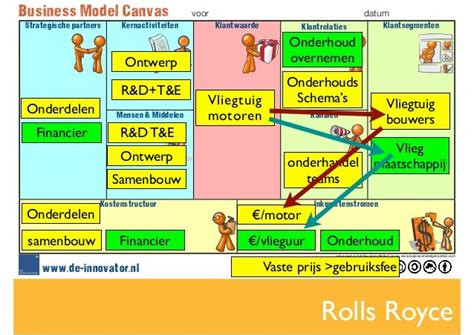 Business Model Canvas Explained Feedough