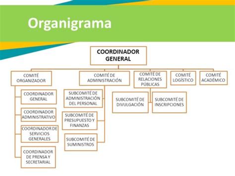 Guía Completa Para Diseñar El Organigrama De Un Evento Espectacular