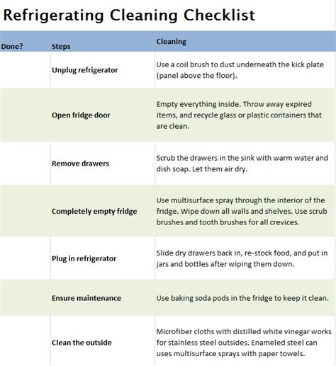 Refrigerator Cleaning Checklist