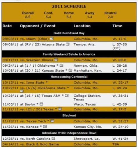 Mizzou Schedule 2024 Football