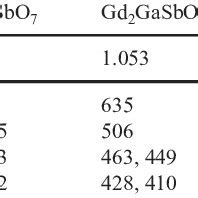 The Wave Numbers Cm 1 And Assignment Of The Observed Bands In The