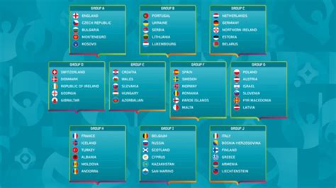 Uefa Euro 2020 Qualifying Fixtures Set Following Draw In Dublin World