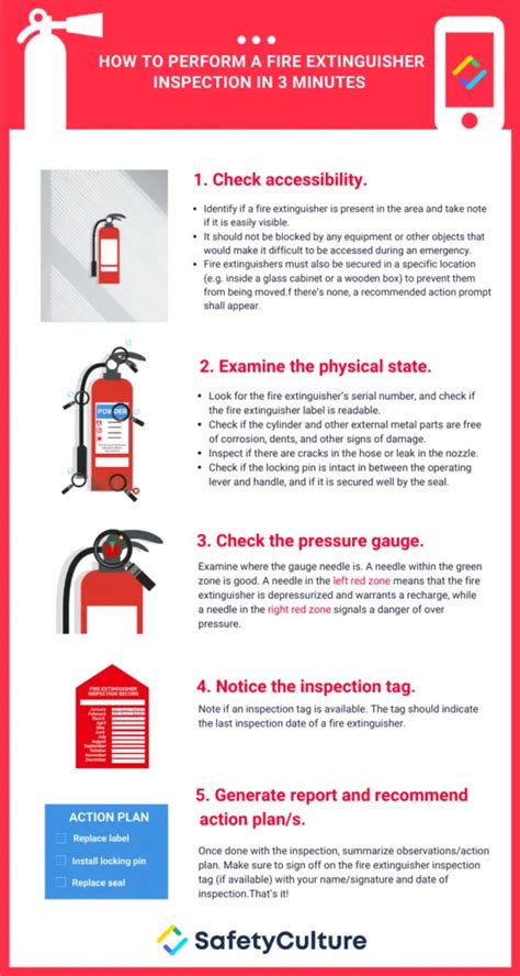 How To Inspect A Fire Extinguisher In 3 Minutes Safetyculture