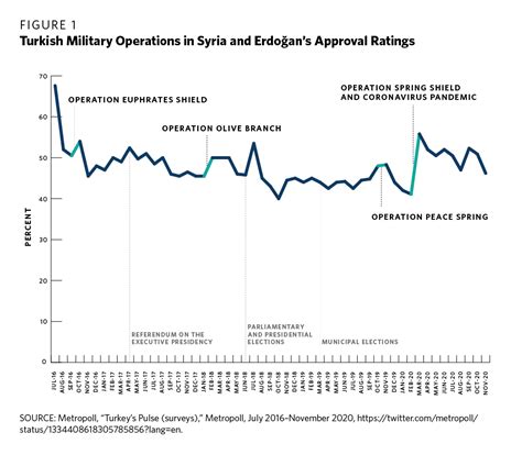 How Syria Changed Turkeys Foreign Policy Carnegie Europe Carnegie