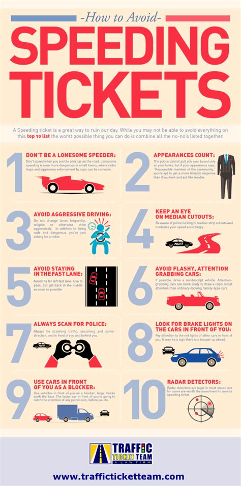 Top 10 States For Speeding Tickets Other Traffic Ticket Facts