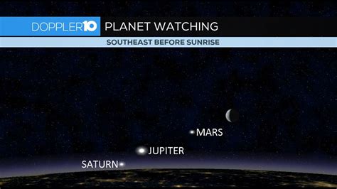 Skywatch Spot All Five Naked Eye Planets This Week 10tv