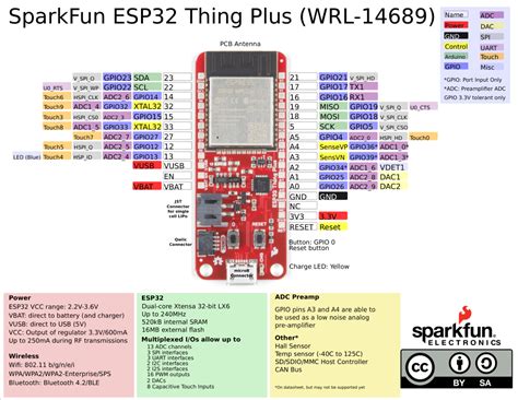 Esp Thing Plus Hookup Guide Learn Sparkfun