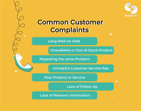 7 Common Customer Complaints And How To Deal With Them Simplify360