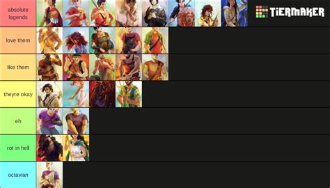 Percy Jackson Characters Tier List Community Rankings Tiermaker