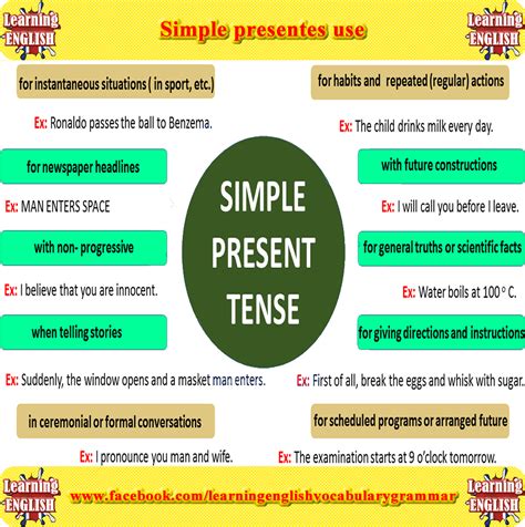 Simple Present Tense Definition And Useful Examples Esl Grammar Images