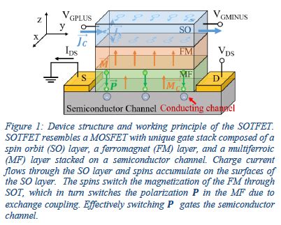 New Publication Introduces A Circuits Model For A Proposed Spin Based